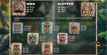 Yucatan Quest: Auszahlungstabelle