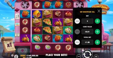 Yum Yum Powerways: Die Wette