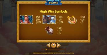 Zeus Deluxe: Bewertung des Charakters
