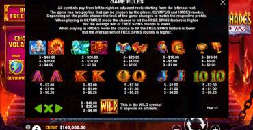 Zeus vs Hades - Gods of War: Slot-Symbole