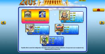 Zeus: Auszahlungstabelle