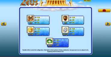 Zeus: Auszahlungstabelle